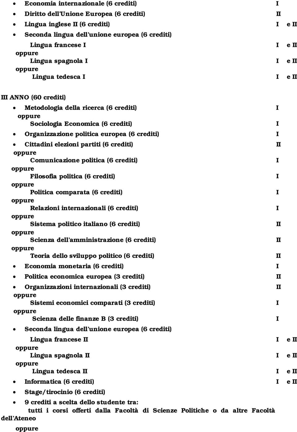 politica (6 crediti) Filosofia politica (6 crediti) Politica comparata (6 crediti) Relazioni internazionali (6 crediti) Sistema politico italiano (6 crediti) Scienza dell amministrazione (6 crediti)