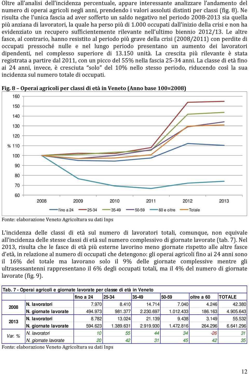 000 occupati dall inizio della crisi e non ha evidenziato un recupero sufficientemente rilevante nell ultimo biennio 2012/13.