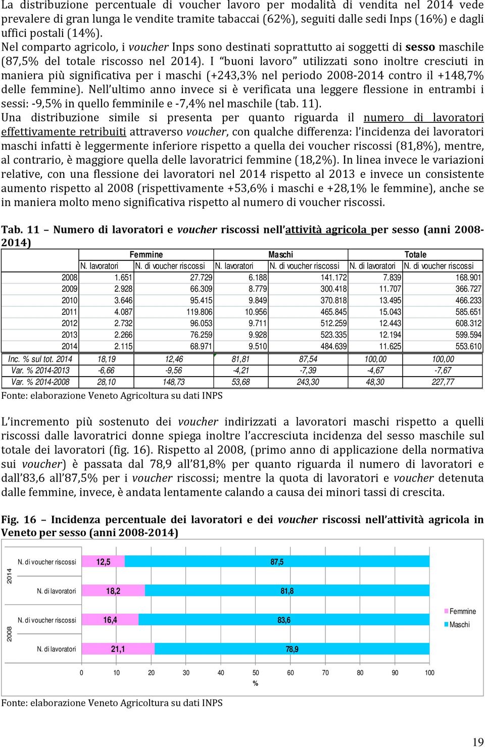 I buoni lavoro utilizzati sono inoltre cresciuti in maniera più significativa per i maschi (+243,3% nel periodo 2008-2014 contro il +148,7% delle femmine).