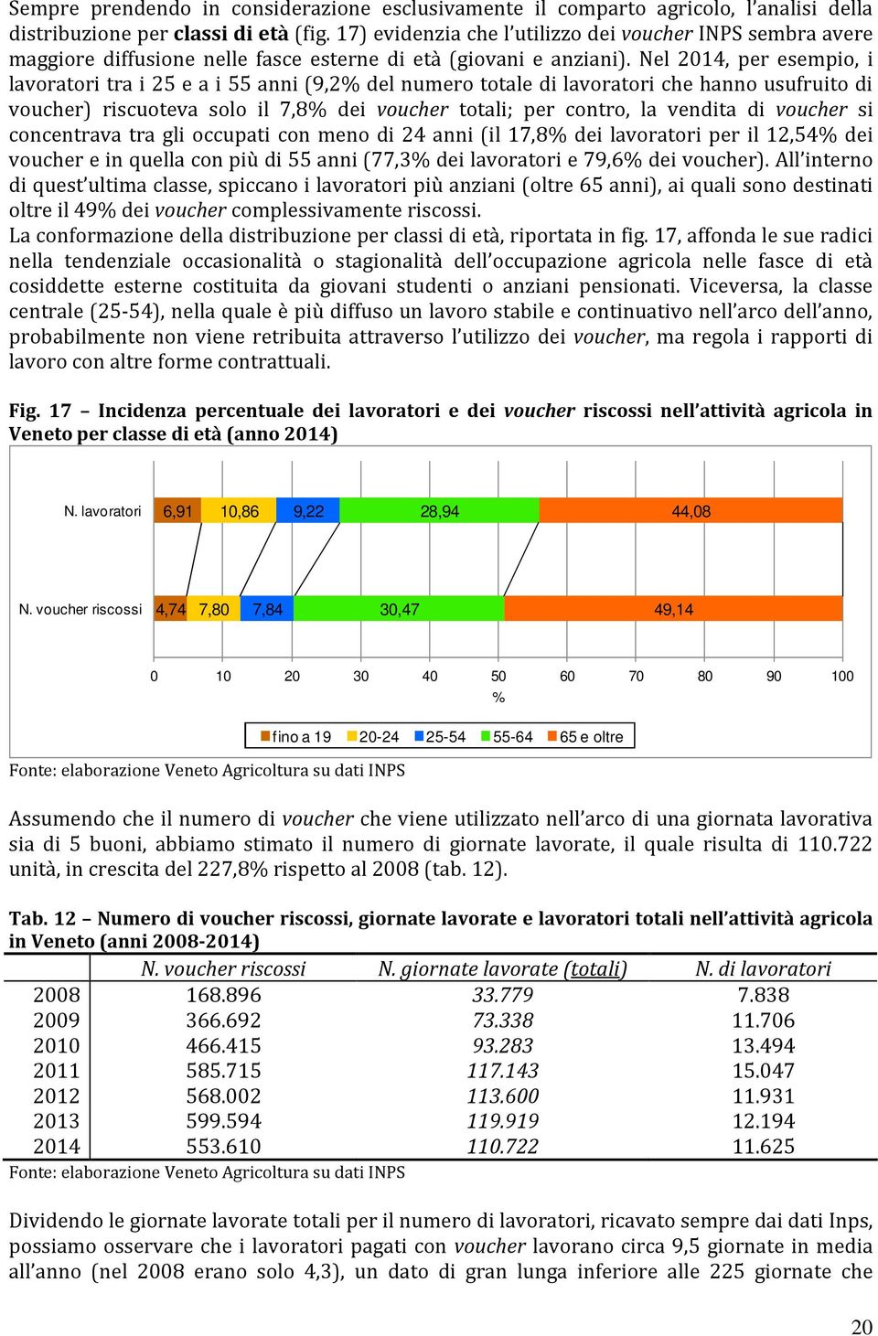 Nel 2014, per esempio, i lavoratori tra i 25 e a i 55 anni (9,2% del numero totale di lavoratori che hanno usufruito di voucher) riscuoteva solo il 7,8% dei voucher totali; per contro, la vendita di