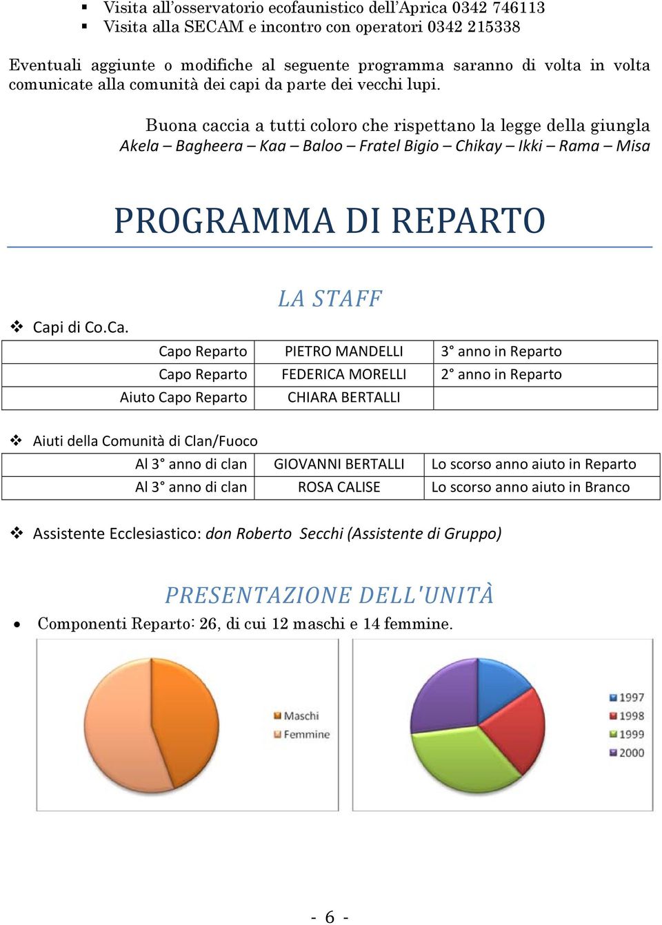 Buona caccia a tutti coloro che rispettano la legge della giungla Akela Bagheera Kaa Baloo Fratel Bigio Chikay Ikki Rama Misa PROGRAMMA DI REPARTO LA STAFF Cap