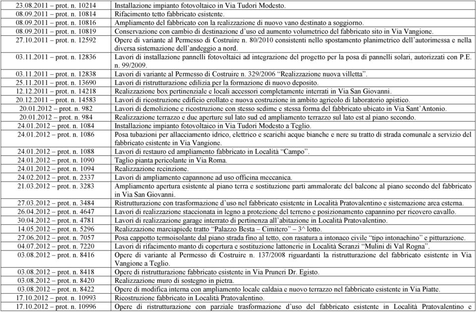 80/2010 consistenti nello spostamento planimetrico dell autorimessa e nella diversa sistemazione dell andeggio a nord. 03.11.2011 prot. n. 12836 Lavori di installazione pannelli fotovoltaici ad integrazione del progetto per la posa di pannelli solari, autorizzati con P.