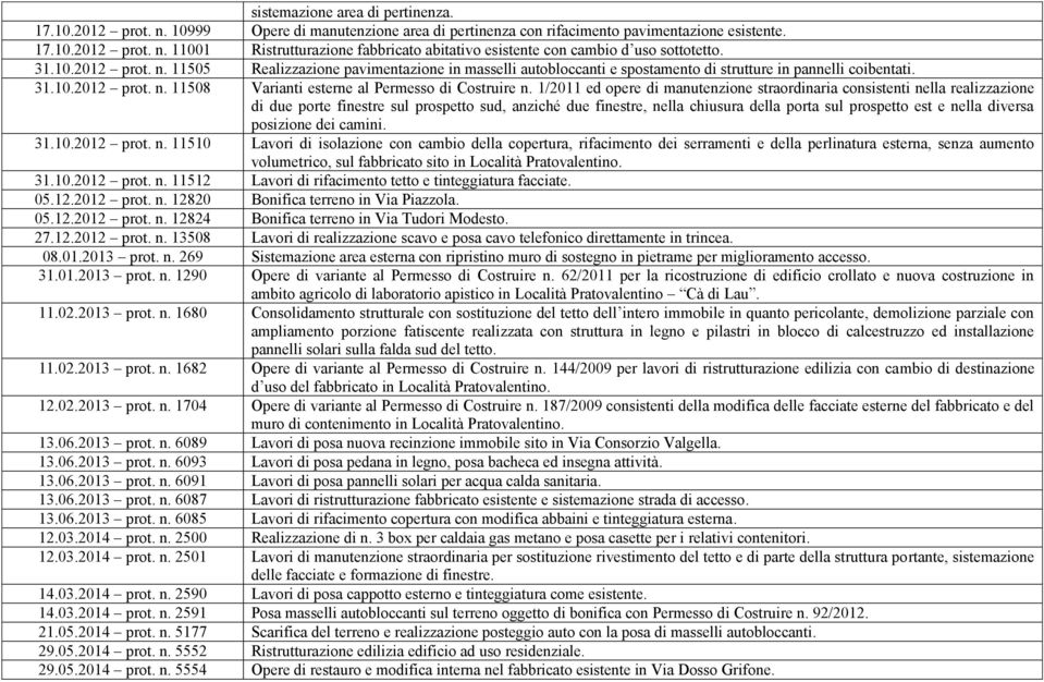 1/2011 ed opere di manutenzione straordinaria consistenti nella realizzazione di due porte finestre sul prospetto sud, anziché due finestre, nella chiusura della porta sul prospetto est e nella