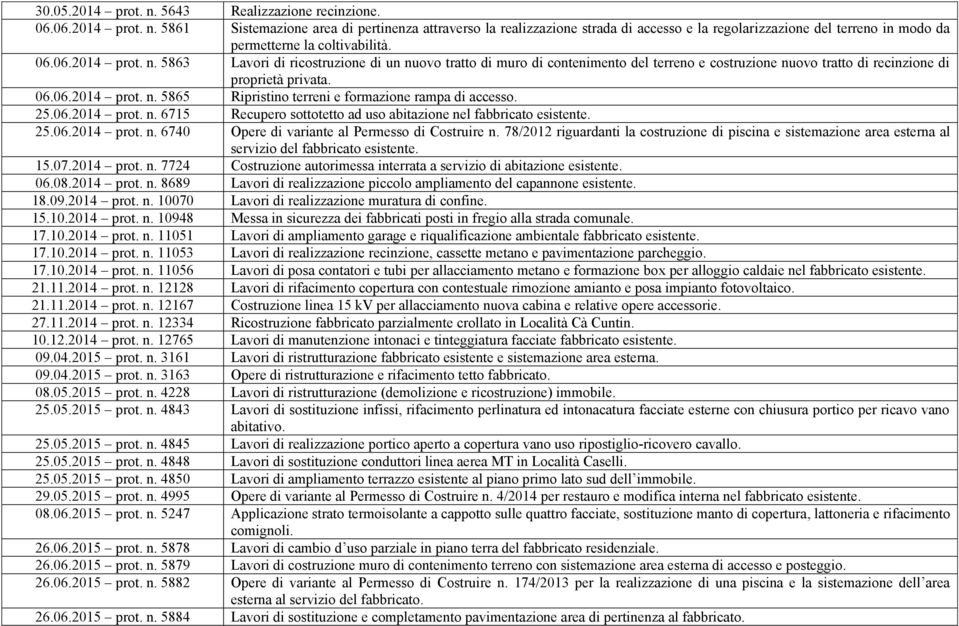 25.06.2014 prot. n. 6715 Recupero sottotetto ad uso abitazione nel fabbricato esistente. 25.06.2014 prot. n. 6740 Opere di variante al Permesso di Costruire n.