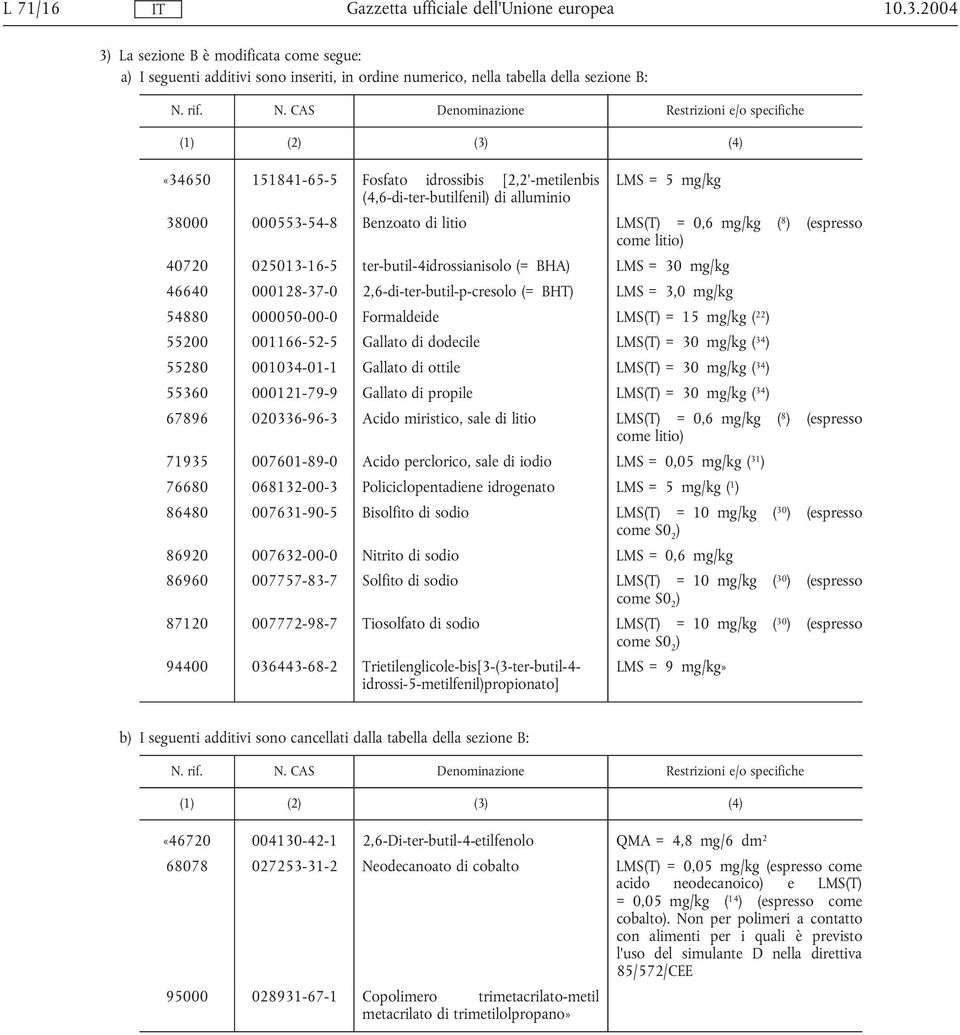 mg/kg (4,6-di-ter-butilfenil) di alluminio 38000 000553-54-8 Benzoato di litio LMS(T) = 0,6 mg/kg ( 8 ) (espresso come litio) 40720 025013-16-5 ter-butil-4idrossianisolo (= BHA) LMS = 30 mg/kg 46640