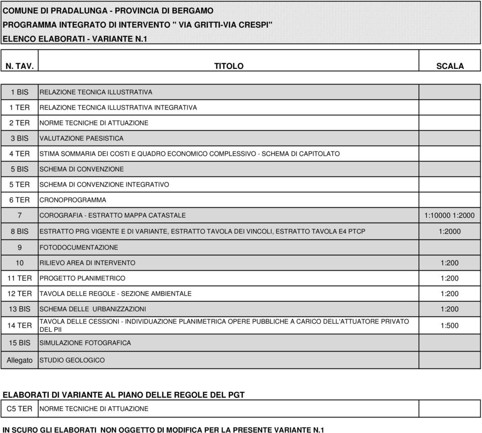 QUADRO ECONOMICO COMPLESSIVO - SCHEMA DI CAPITOLATO 5 BIS SCHEMA DI CONVENZIONE 5 TER SCHEMA DI CONVENZIONE INTEGRATIVO 6 TER CRONOPROGRAMMA 7 COROGRAFIA - ESTRATTO MAPPA CATASTALE 1:10000 1:2000 8