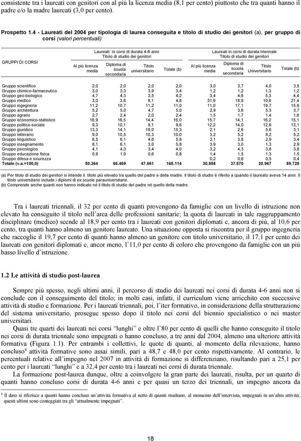 4-6 anni Titolo di studio dei genitori Diploma di scuola secondaria Titolo universitario (b) Al più licenza media Laureati in corsi di durata triennale Titolo di studio dei genitori Diploma di scuola