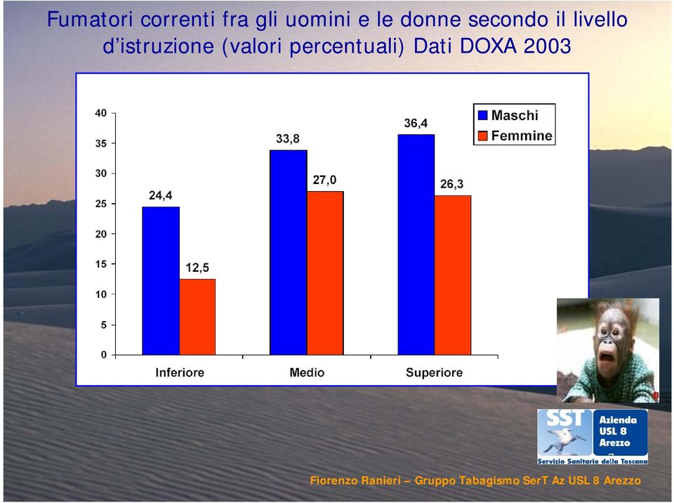 livello d istruzione (valori