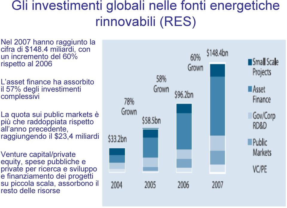 quota sui public markets è più che raddoppiata rispetto all anno precedente, raggiungendo il $23,4 miliardi Venture