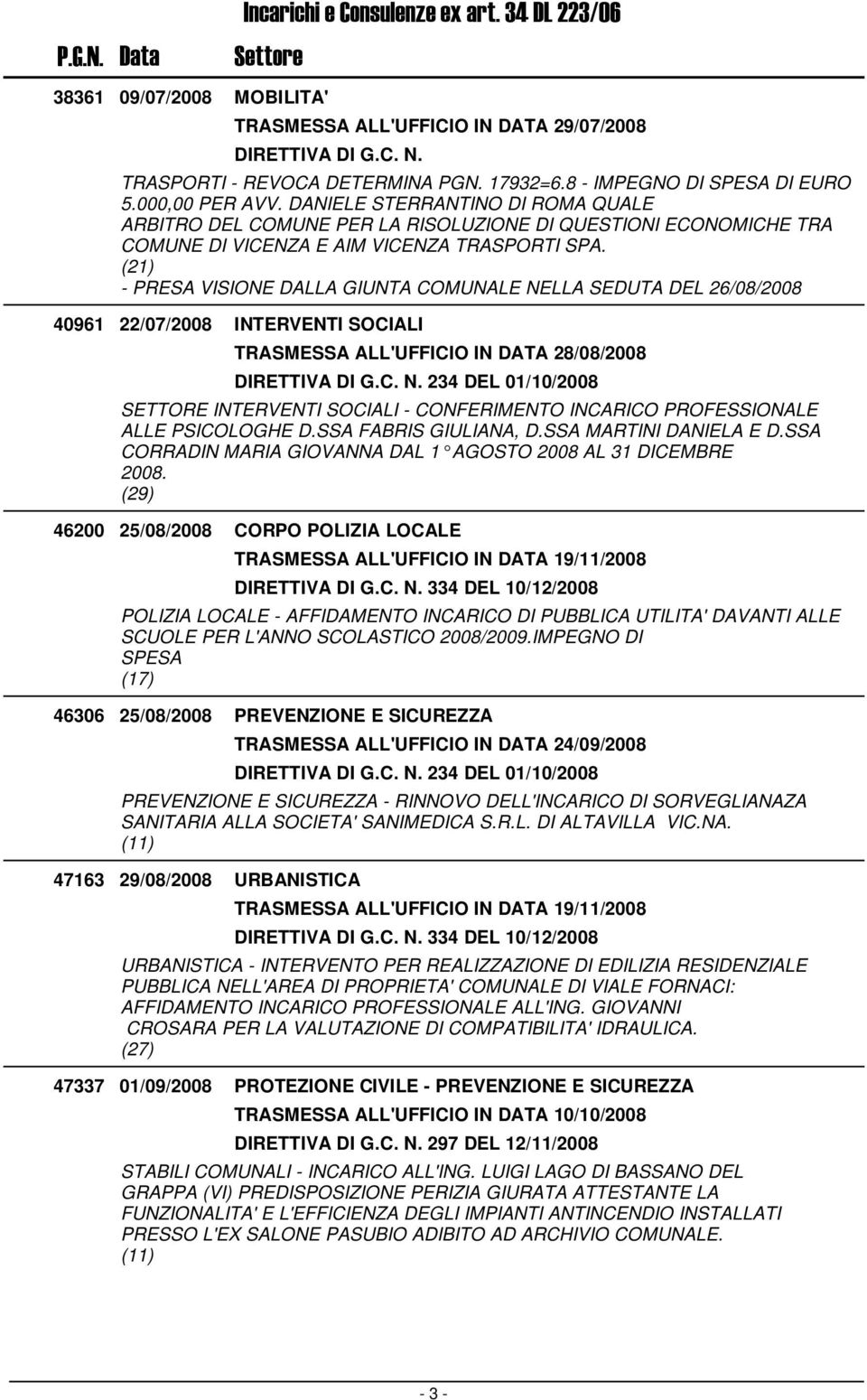 40961 22/07/2008 INTERVENTI SOCIALI TRASMESSA ALL'UFFICIO IN DATA 28/08/2008 234 DEL 01/10/2008 SETTORE INTERVENTI SOCIALI - CONFERIMENTO INCARICO PROFESSIONALE ALLE PSICOLOGHE D.