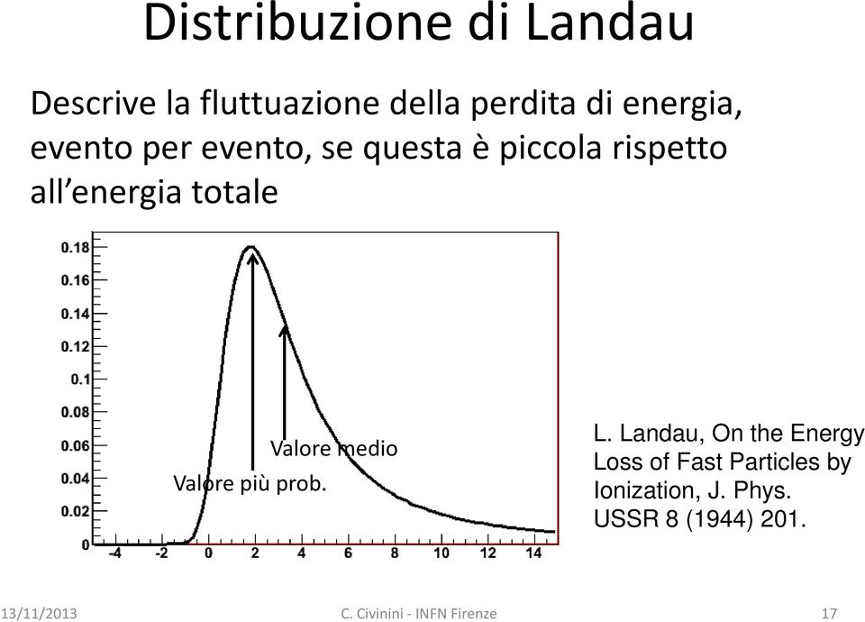 energia totale Valore più prob. Valore medio L.