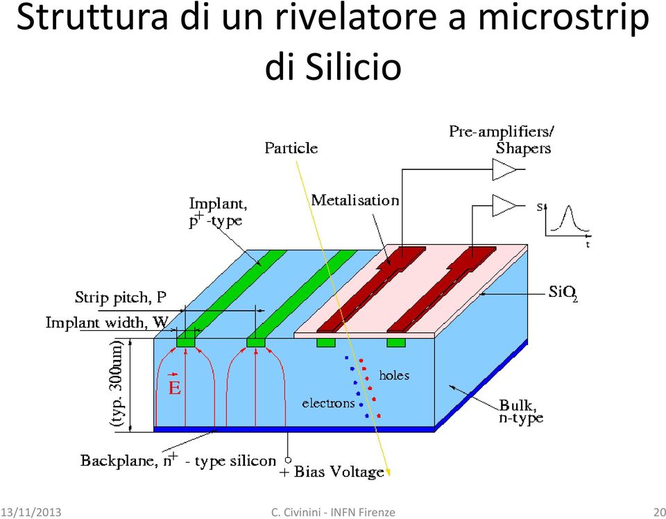 a microstrip