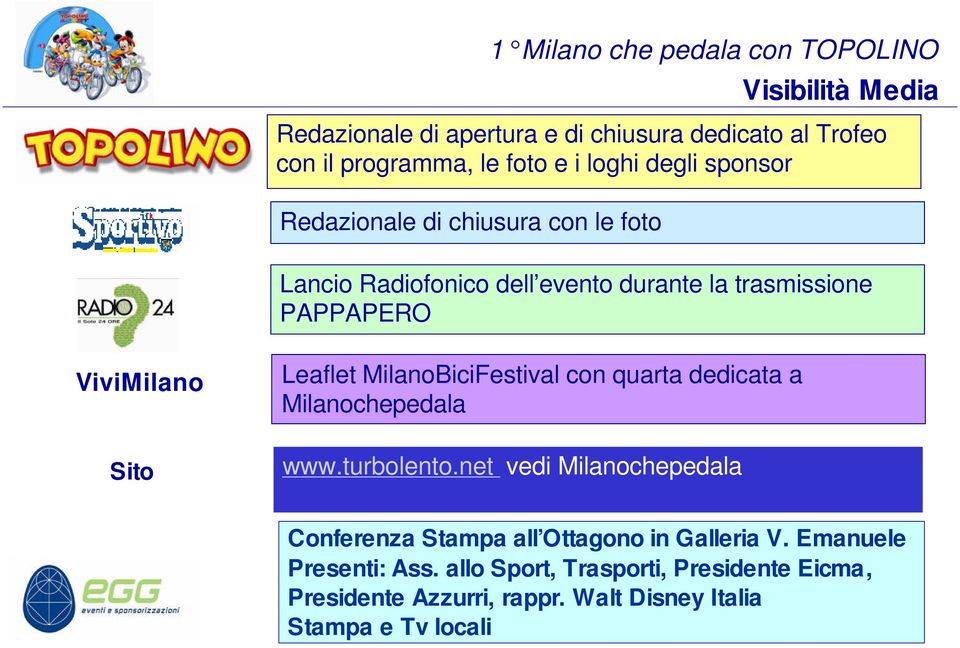 MilanoBiciFestival con quarta dedicata a Milanochepedala www.turbolento.