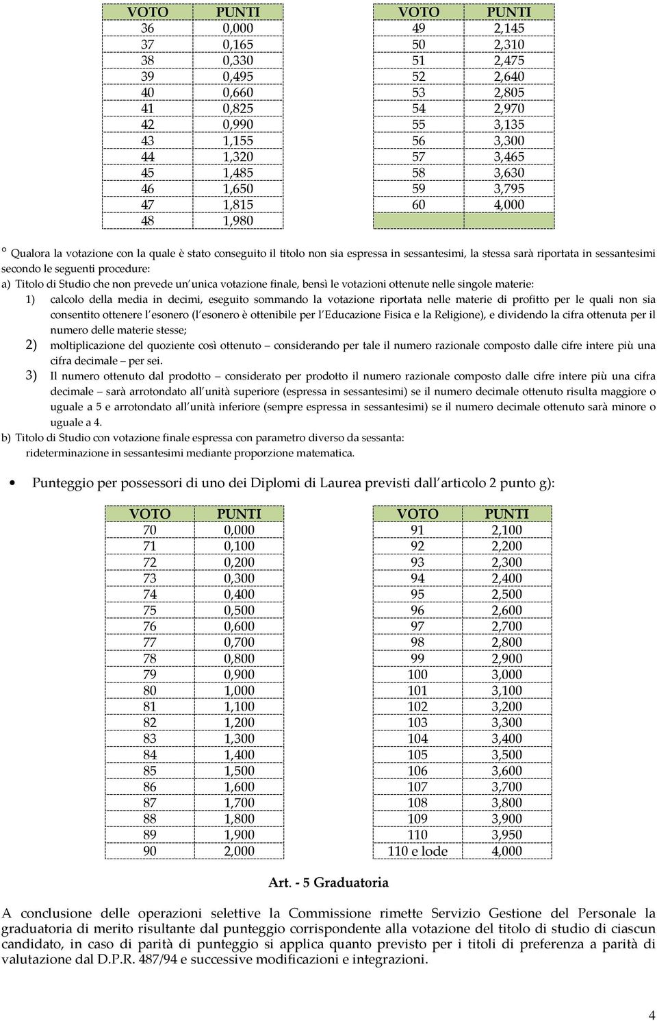 seguenti procedure: a) Titolo di Studio che non prevede un unica votazione finale, bensì le votazioni ottenute nelle singole materie: 1) calcolo della media in decimi, eseguito sommando la votazione