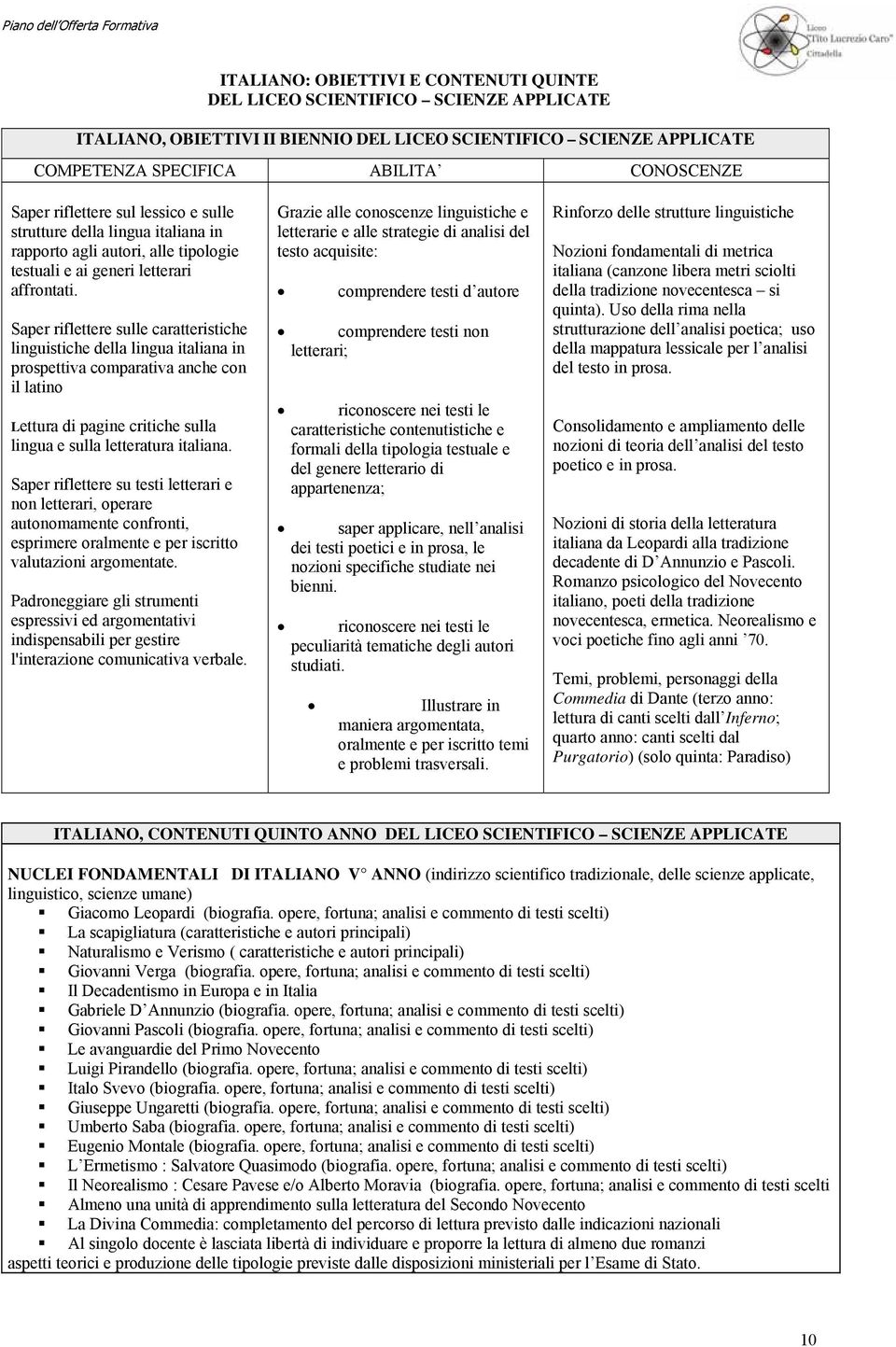 Saper riflettere sulle caratteristiche linguistiche della lingua italiana in prospettiva comparativa anche con il latino Lettura di pagine critiche sulla lingua e sulla letteratura italiana.