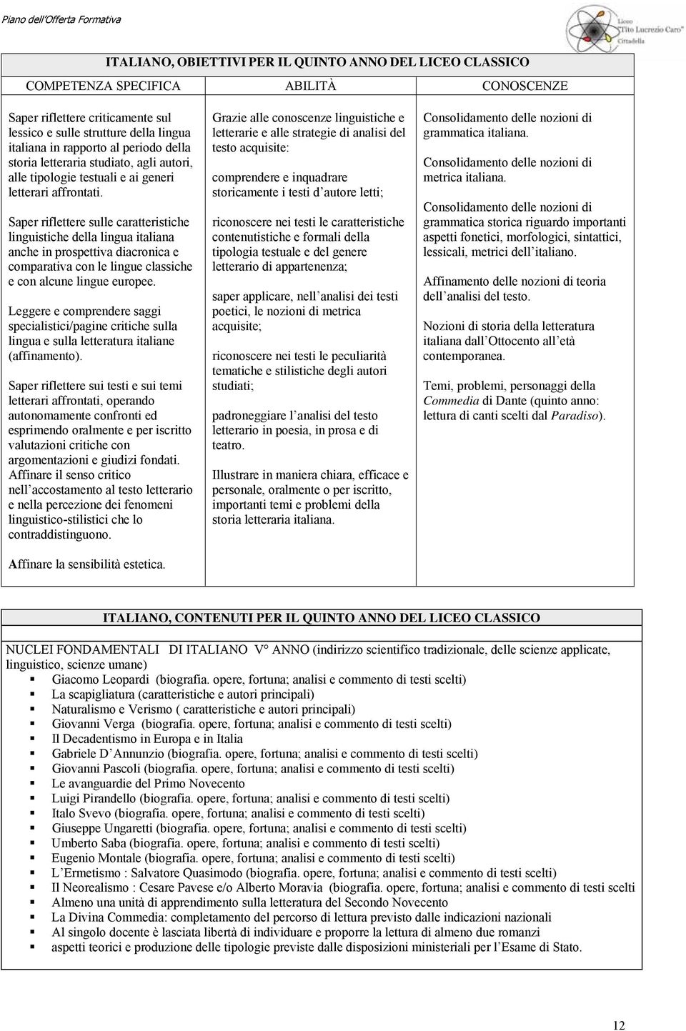 Saper riflettere sulle caratteristiche linguistiche della lingua italiana anche in prospettiva diacronica e comparativa con le lingue classiche e con alcune lingue europee.