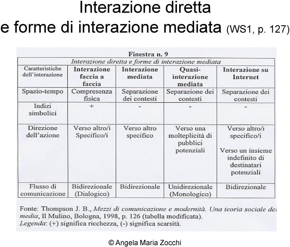 di interazione