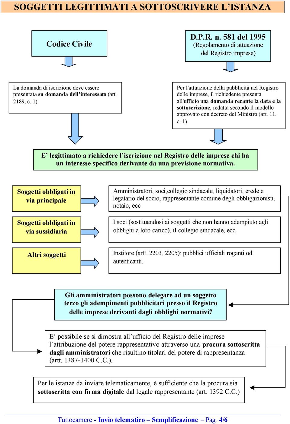 1) Per l'attuazione della pubblicità nel Registro delle imprese, il richiedente presenta all'ufficio una domanda recante la data e la sottoscrizione, redatta secondo il modello approvato con decreto