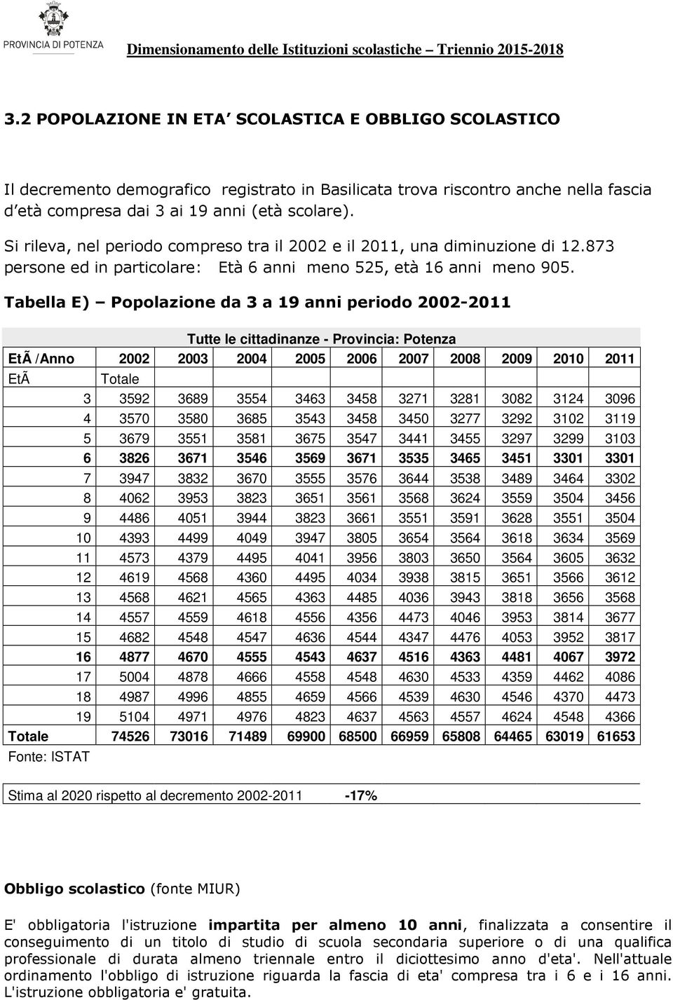 Tabella E) Popolazione da 3 a 19 anni periodo 2002-2011 Tutte le cittadinanze - Provincia: Potenza EtÃ /Anno 2002 2003 2004 2005 2006 2007 2008 2009 2010 2011 EtÃ Totale 3 3592 3689 3554 3463 3458