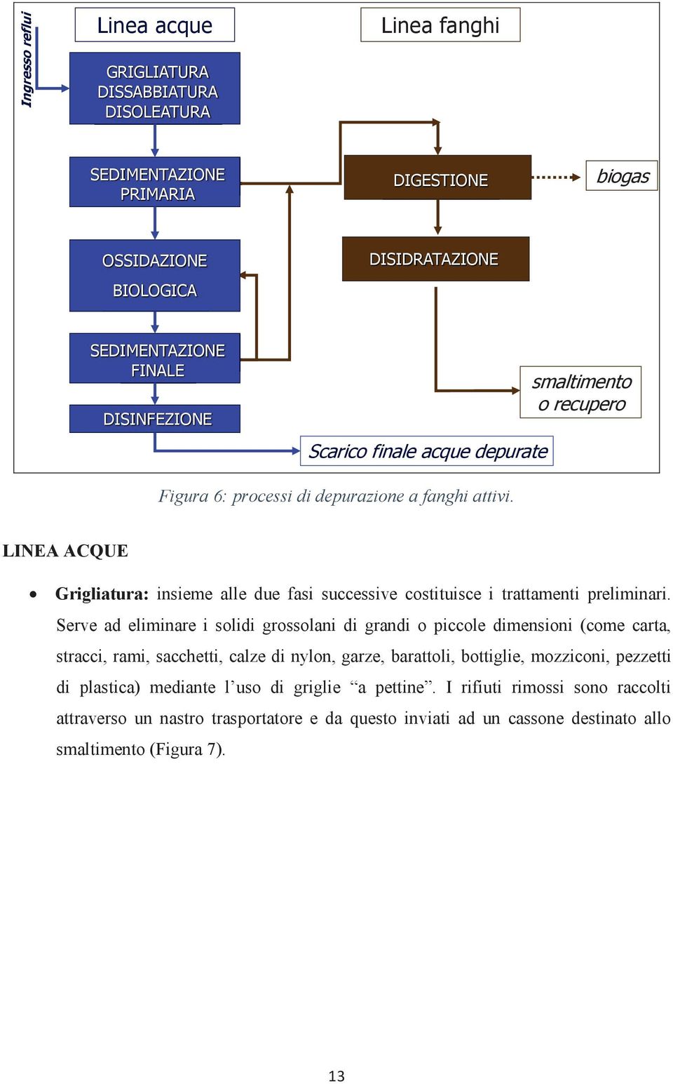 LINEA ACQUE Grigliatura: insieme alle due fasi successive costituisce i trattamenti preliminari.