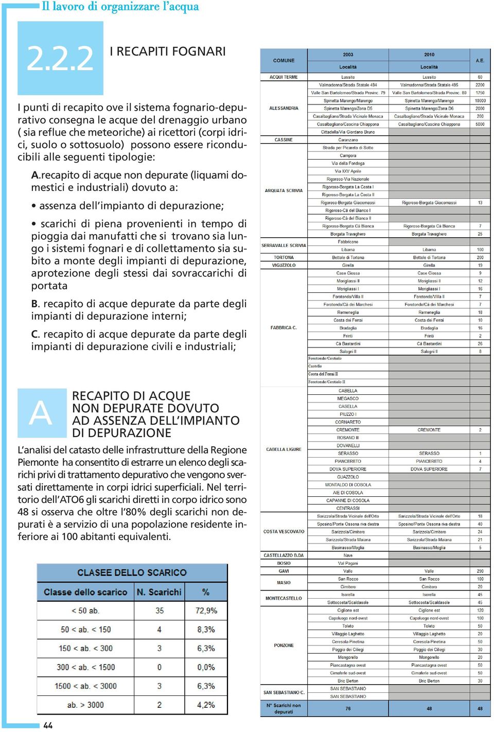 recapito di acque non depurate (liquami domestici e industriali) dovuto a: assenza dell impianto di depurazione; scarichi di piena provenienti in tempo di pioggia dai manufatti che si trovano sia