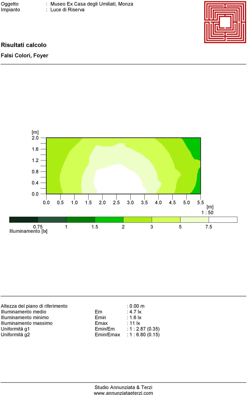 00 m Illuminamento medio Em : 4.7 lx Illuminamento minimo Emin : 1.