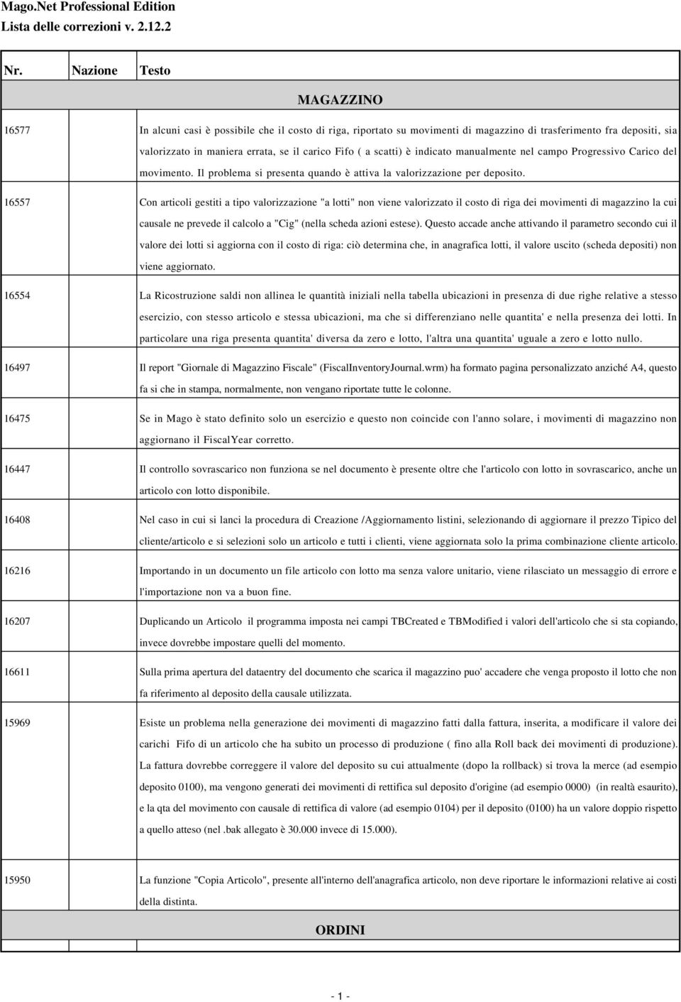 ( a scatti) è indicato manualmente nel campo Progressivo Carico del movimento. Il problema si presenta quando è attiva la valorizzazione per deposito.