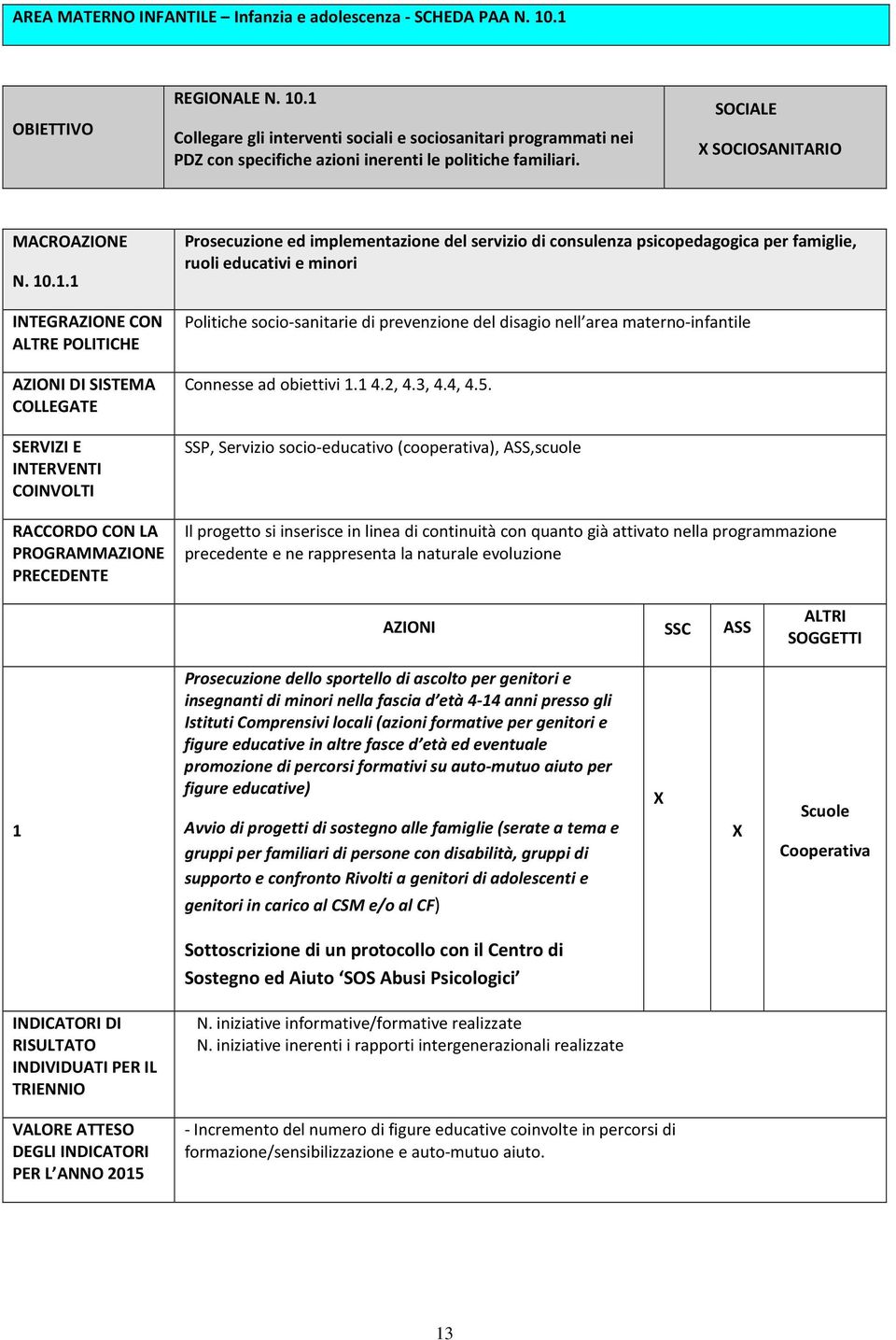 . AZIONI DI SISTEMA Prosecuzione ed implementazione del servizio di consulenza psicopedagogica per famiglie, ruoli educativi e minori Politiche socio-sanitarie di prevenzione del disagio nell area