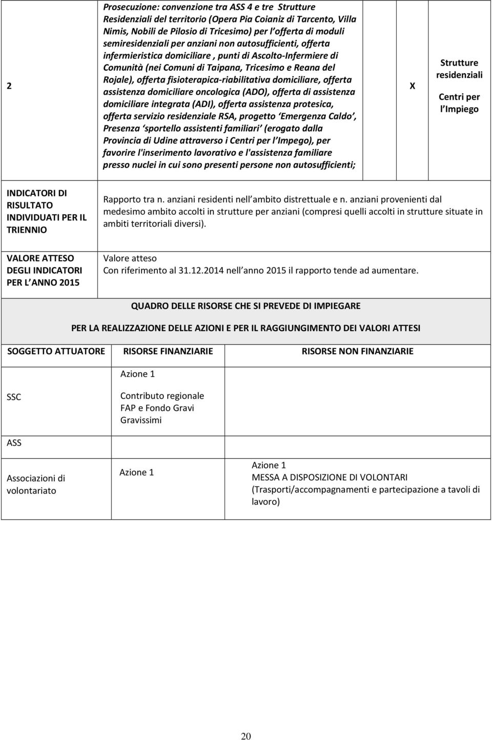 domiciliare, offerta assistenza domiciliare oncologica (ADO), offerta di assistenza domiciliare integrata (ADI), offerta assistenza protesica, offerta servizio residenziale RSA, progetto Emergenza