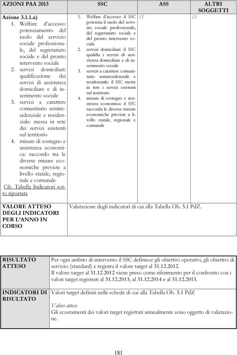 servizi domiciliari: qualificazione dei servizi di assistenza domiciliare e di inserimento sociale 3.