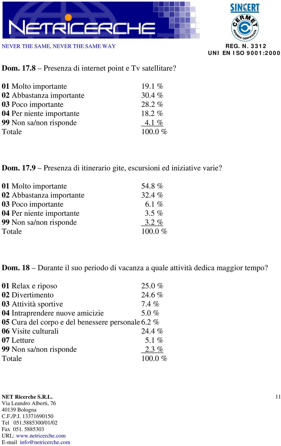 1 % 04 Per niente importante 3.5 % 99 Non sa/non risponde 3.2 % Dom. 18 Durante il suo periodo di vacanza a quale attività dedica maggior tempo? 01 Relax e riposo 25.