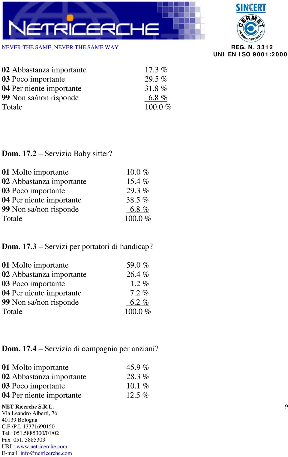 3 Servizi per portatori di handicap? 01 Molto importante 59.0 % 02 Abbastanza importante 26.4 % 03 Poco importante 1.2 % 04 Per niente importante 7.