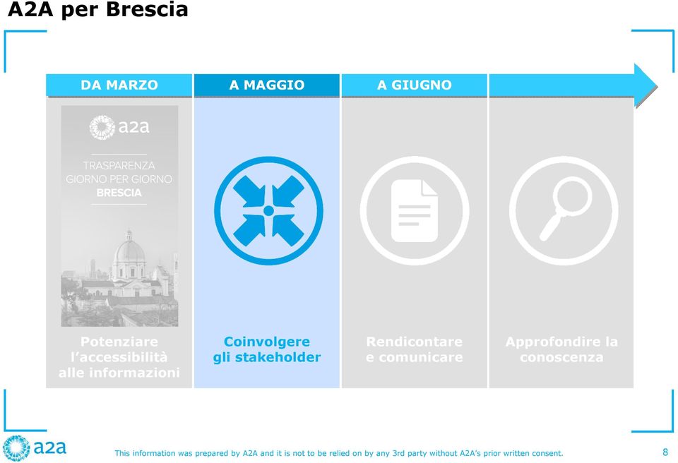 informazioni Coinvolgere gli stakeholder