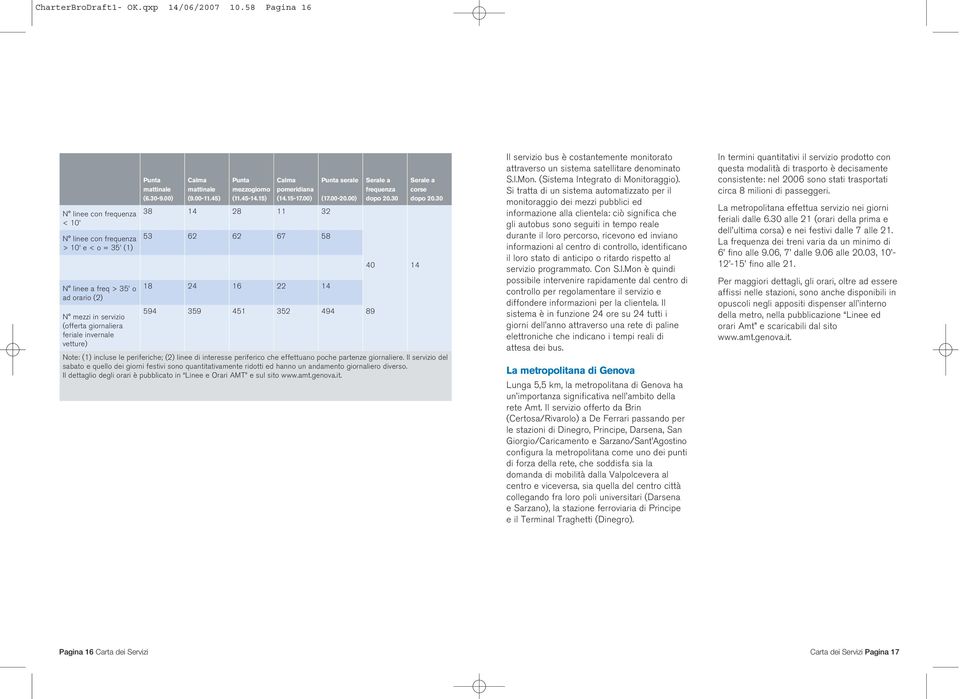 30 N linee a freq > 35 o 18 24 16 22 14 ad orario (2) N mezzi in servizio 594 359 451 352 494 89 (offerta giornaliera feriale invernale vetture) Note: (1) incluse le periferiche; (2) linee di