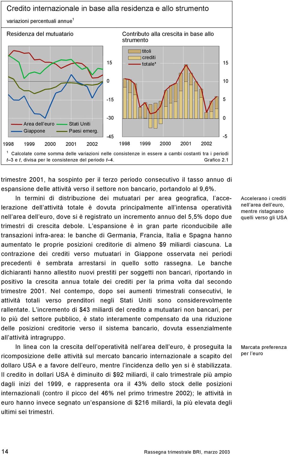 -45-5 1998 1999 2 21 22 1998 1999 2 21 22 1 Calcolate come somma delle variazioni nelle consistenze in essere a cambi costanti tra i periodi t 3 e t, divisa per le consistenze del periodo t 4.