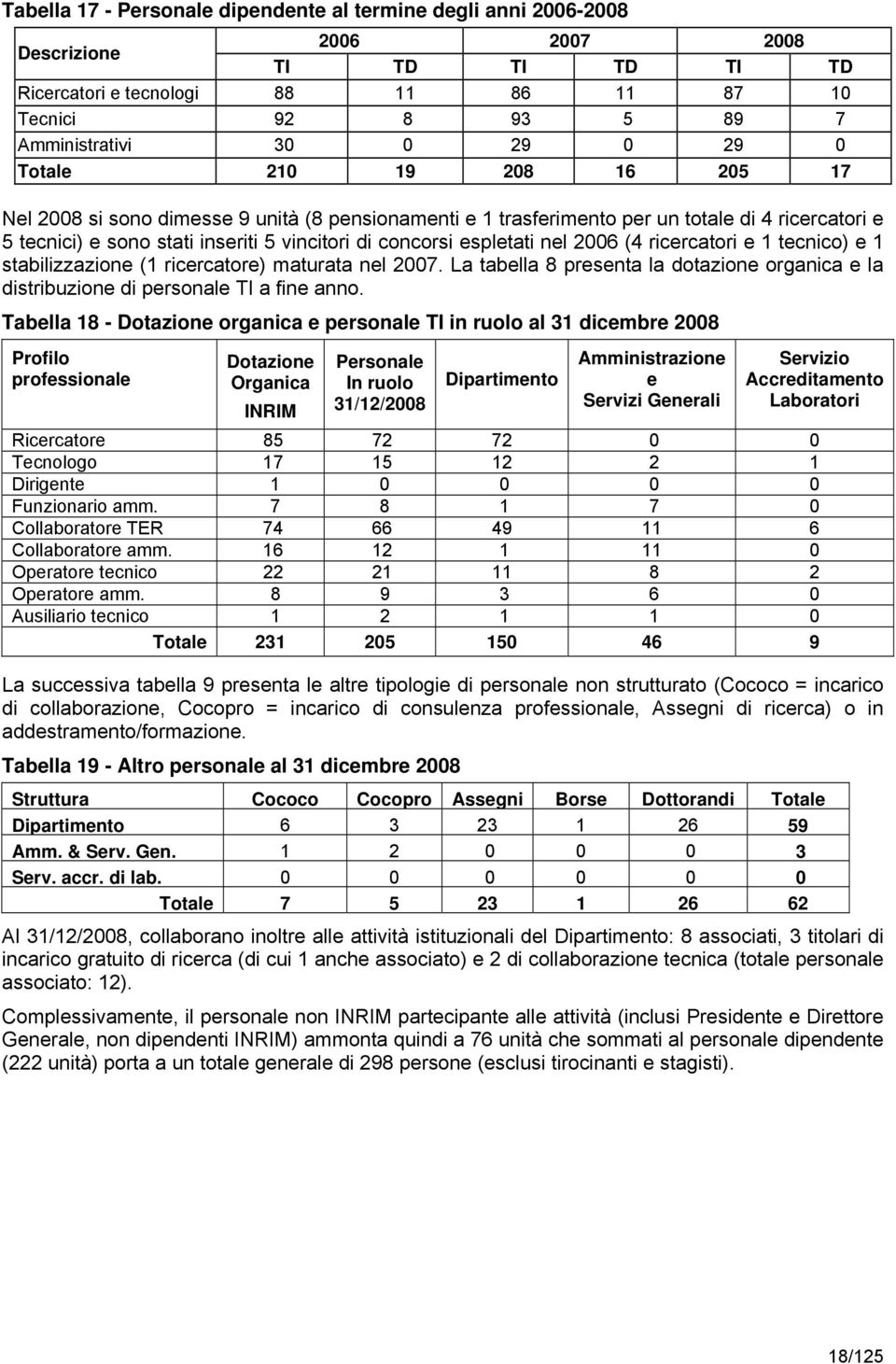 espletati nel 2006 (4 ricercatori e 1 tecnico) e 1 stabilizzazione (1 ricercatore) maturata nel 2007. La tabella 8 presenta la dotazione organica e la distribuzione di personale TI a fine anno.