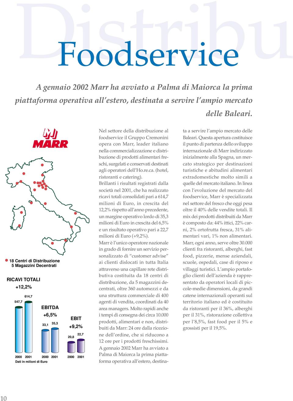 distribuzione al foodservice il Gruppo Cremonini opera con Marr, leader italiano nella commercializzazione e distribuzione di prodotti alimentari freschi, surgelati e conservati destinati agli