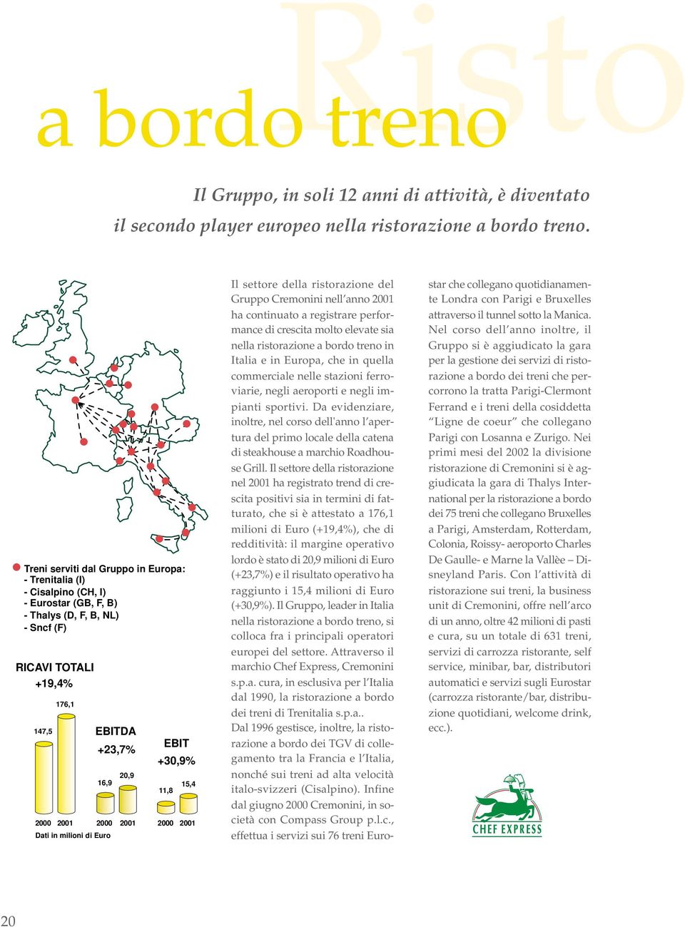 di Euro EBITDA +23,7% 20,9 2001 EBIT +30,9% 11,8 2000 15,4 2001 Il settore della ristorazione del Gruppo Cremonini nell anno 2001 ha continuato a registrare performance di crescita molto elevate sia