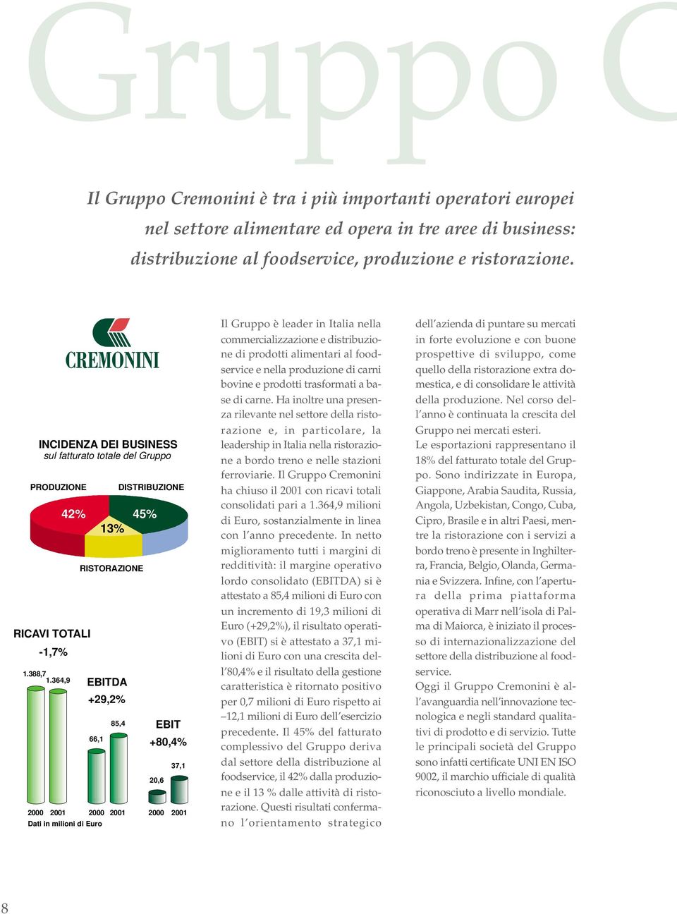 364,9 13% RISTORAZIONE EBITDA +29,2% 66,1 85,4 2000 2001 2000 2001 Dati in milioni di Euro DISTRIBUZIONE 45% EBIT +80,4% 20,6 2000 37,1 2001 Il Gruppo è leader in Italia nella commercializzazione e