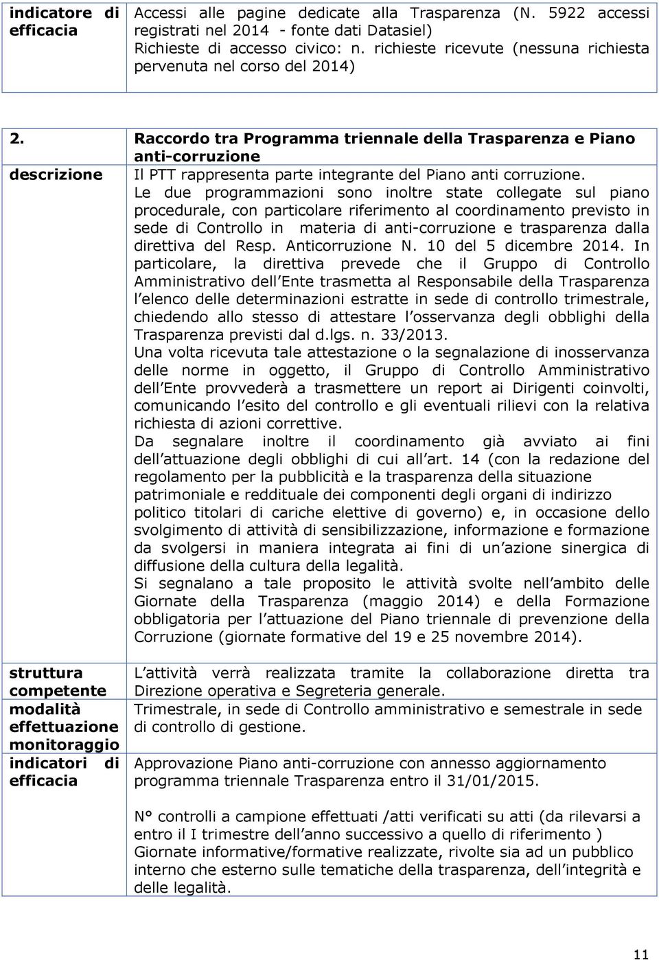 Raccordo tra Programma triennale della Trasparenza e Piano anti-corruzione descrizione Il PTT rappresenta parte integrante del Piano anti corruzione.