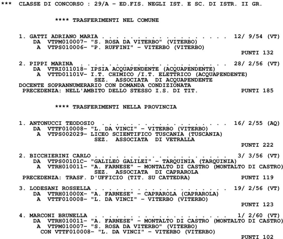 T. CHIMICO /I.T. ELETTRICO (ACQUAPENDENTE) SEZ. ASSOCIATA DI ACQUAPENDENTE DOCENTE SOPRANNUMERARIO CON DOMANDA CONDIZIONATA PRECEDENZA: NELL'AMBITO DELLO STESSO I.S. DI TIT. PUNTI 185 1.