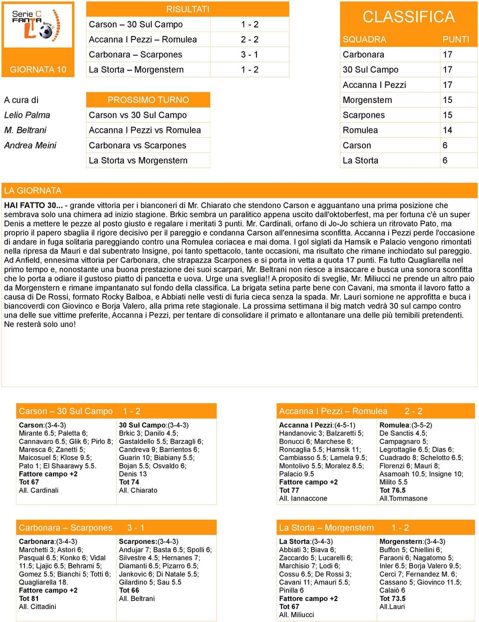 Beltrani Accanna I Pezzi vs Romulea Romulea 14 Andrea Meini Carbonara vs Scarpones Carson 6 La Storta vs Morgenstern La Storta 6 LA GIORNATA HAI FATTO 30... - grande vittoria per i bianconeri di Mr.