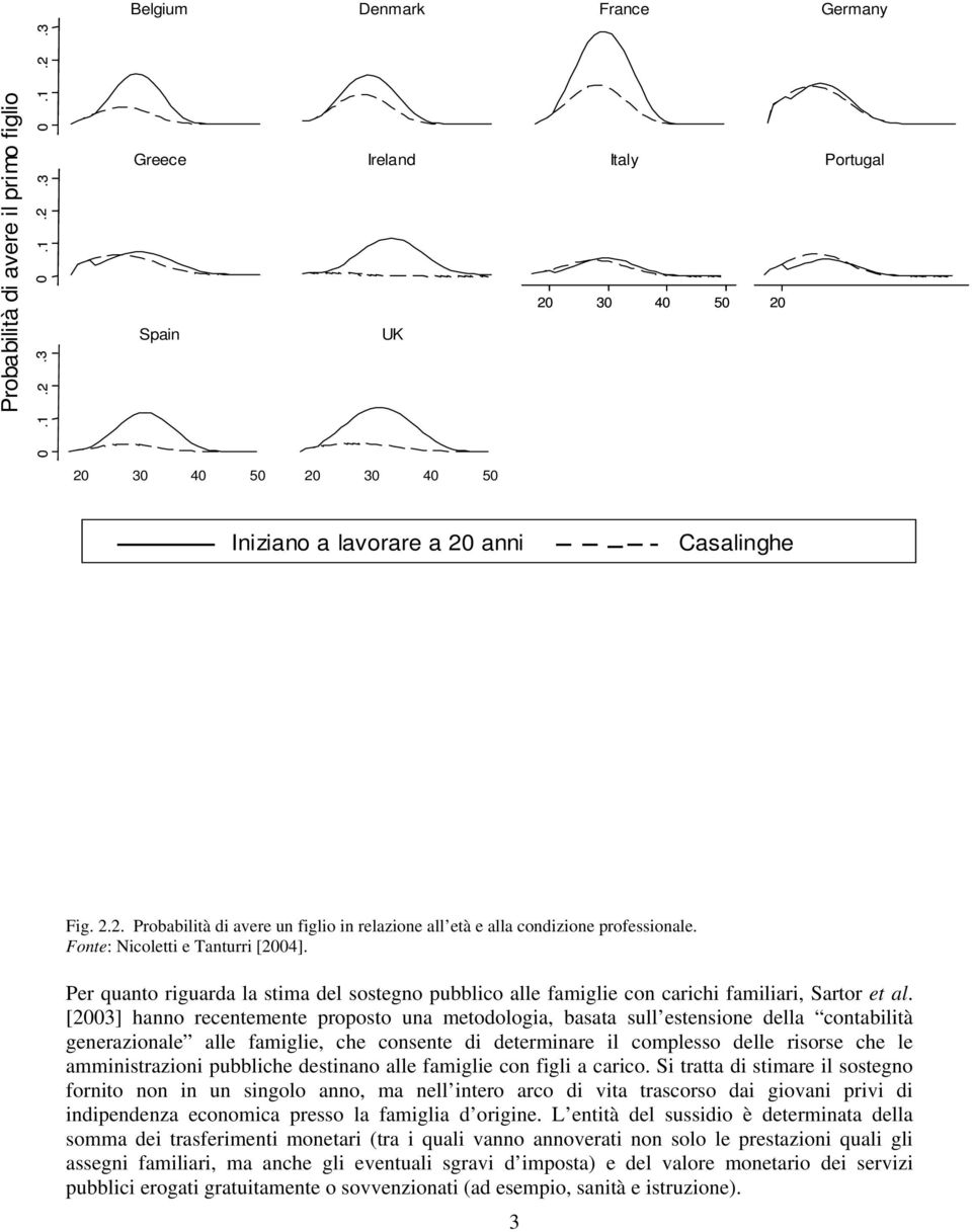 Per quanto riguarda la stima del sostegno pubblico alle famiglie con carichi familiari, Sartor et al.