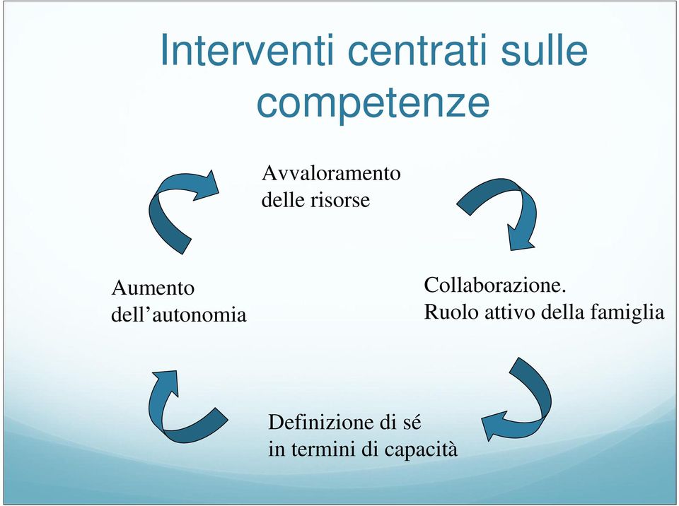 autonomia Collaborazione.