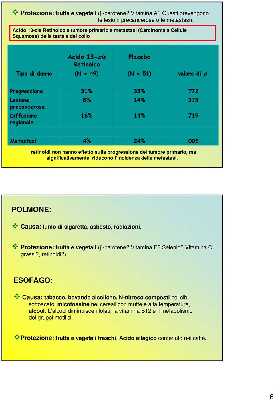 33%.772 Lesione 8% 14%.373 precancerosa Diffusione regionale 16% 14%.719 Metastasi 4% 24%.