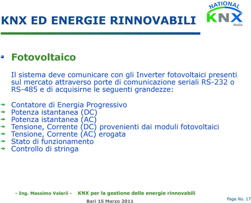 Energia Progressivo Potenza istantanea (DC) Potenza istantanea (AC) Tensione, Corrente (DC) provenienti