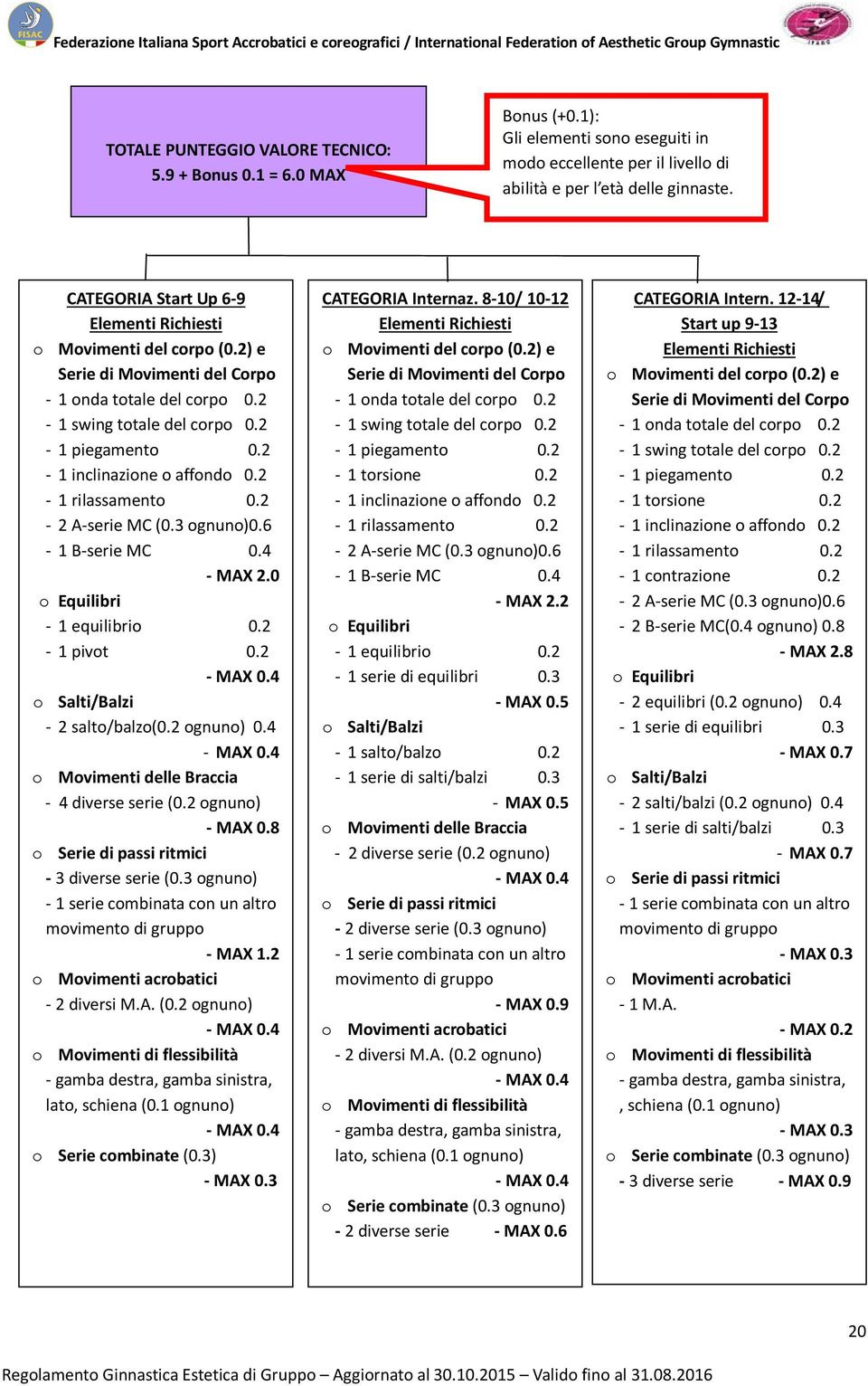 2-1 inclinazione o affondo 0.2-1 rilassamento 0.2-2 A-serie MC (0.3 ognuno)0.6-1 B-serie MC 0.4 - MAX 2.0 o Equilibri - 1 equilibrio 0.2-1 pivot 0.2 - MAX 0.4 o Salti/Balzi - 2 salto/balzo(0.