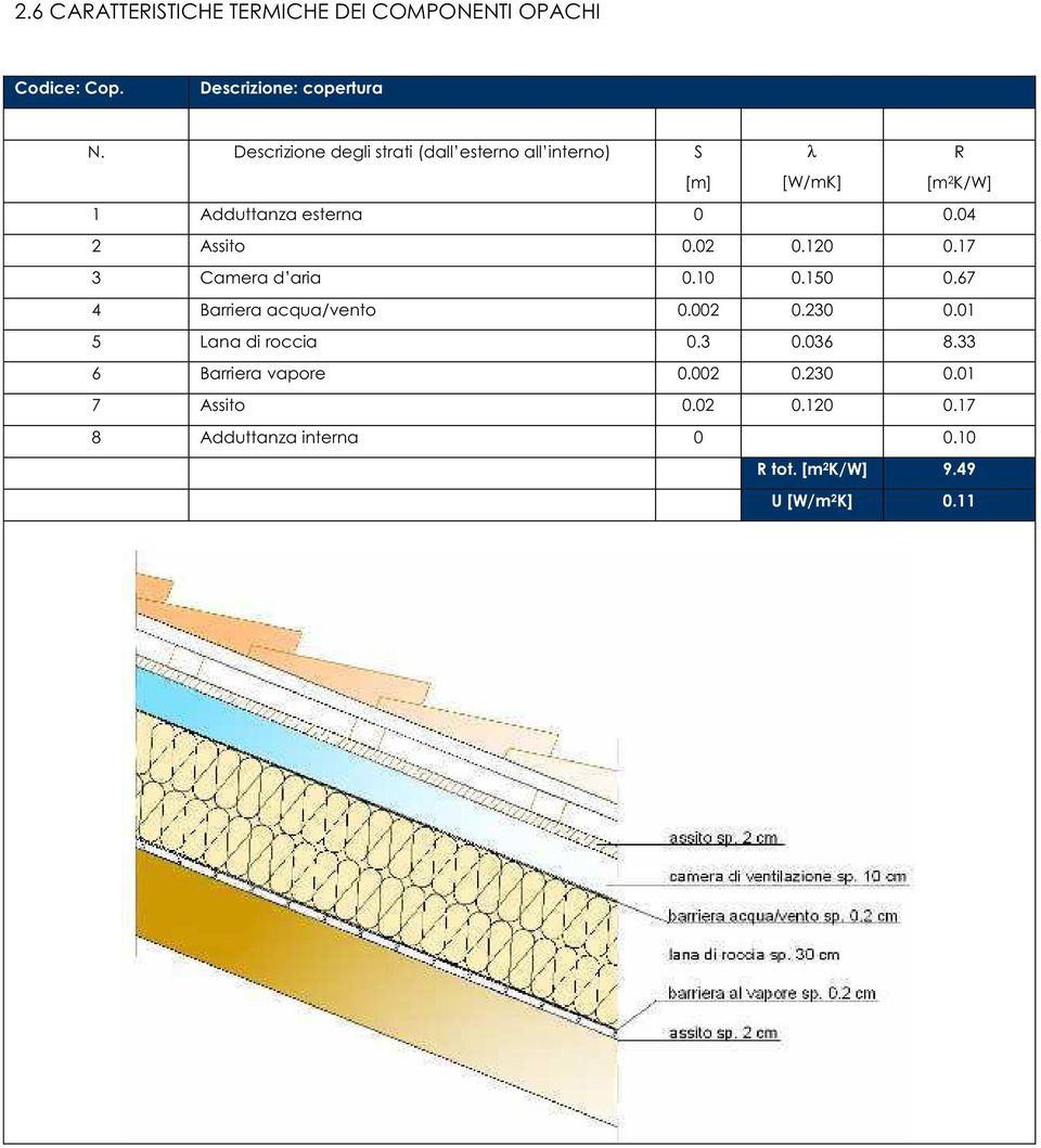 04 2 Assito 0.02 0.120 0.17 3 Camera d aria 0.10 0.150 0.67 4 Barriera acqua/vento 0.002 0.230 0.