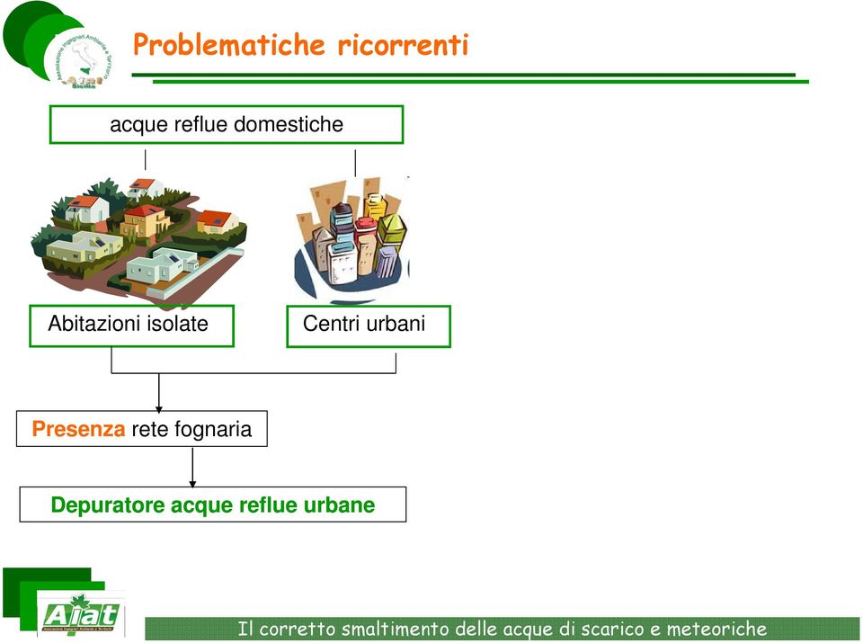 isolate Centri urbani Presenza