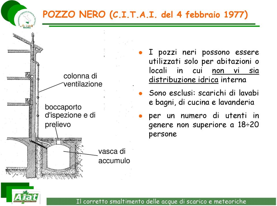 del 4 febbraio 1977) colonna di ventilazione boccaporto d'ispezione e di prelievo I pozzi